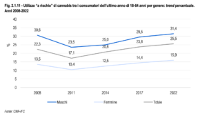 Relazione annuale al Parlamento 2
